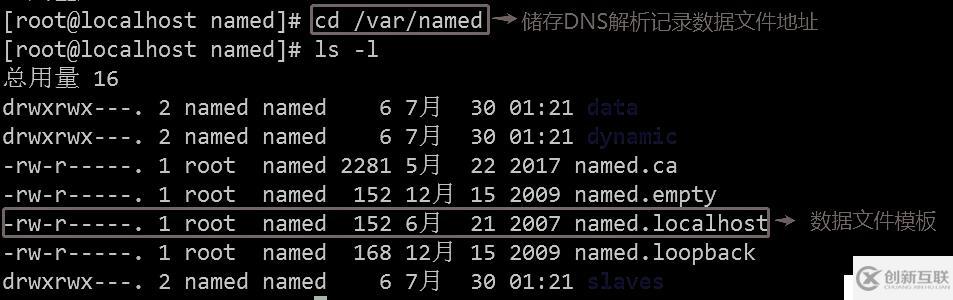 DNS域名解析服务（正向解析、反向解析、主从同步）