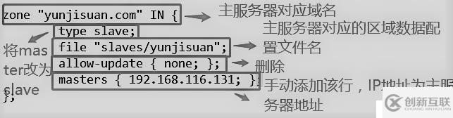 DNS域名解析服务（正向解析、反向解析、主从同步）