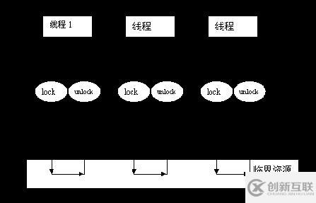 windows中信号量和互斥量的区别是什么