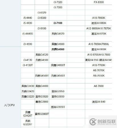 cpu中酷睿i3和i5有哪些区别