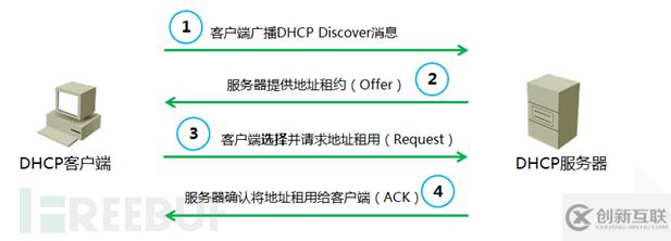 怎么进行Windows DHCPServer远程代码执行漏洞分析