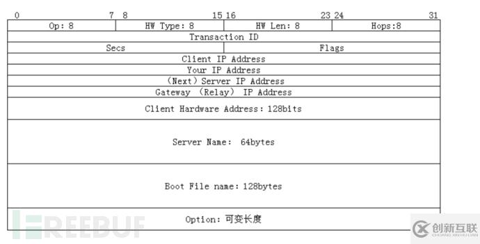 怎么进行Windows DHCPServer远程代码执行漏洞分析