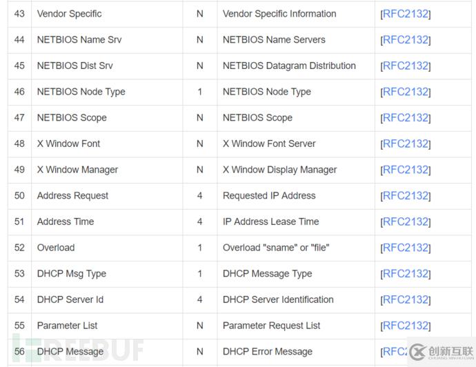 怎么进行Windows DHCPServer远程代码执行漏洞分析