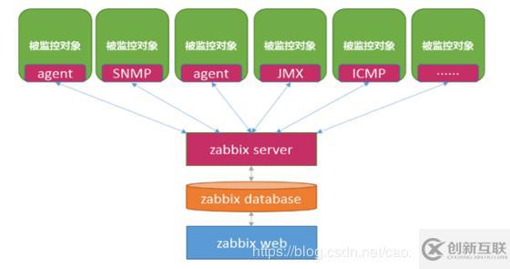 快速掌握Zabbix配置的高效学习方法