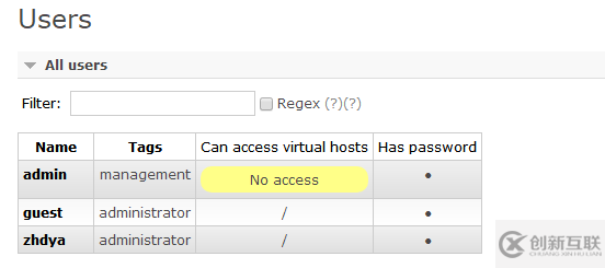 CentOs中怎么搭建RabbitMQ3.6单机多实例服务