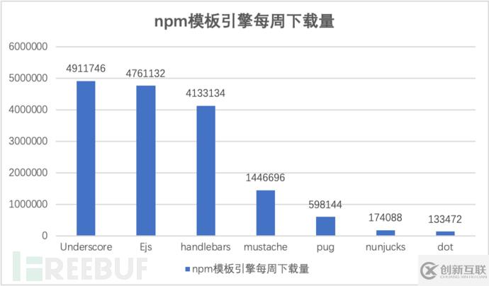 怎么分析Nodejs中模板引擎渲染原理与潜在隐患探讨