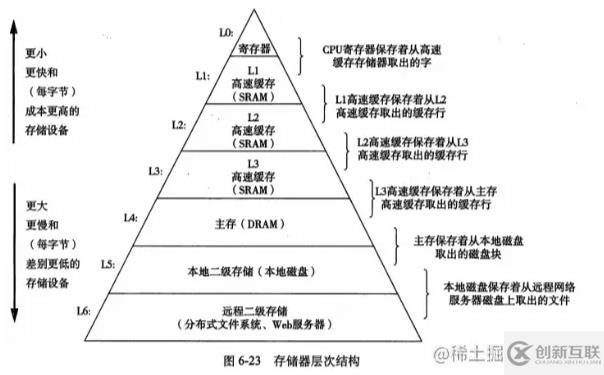 Redis速度为什么快