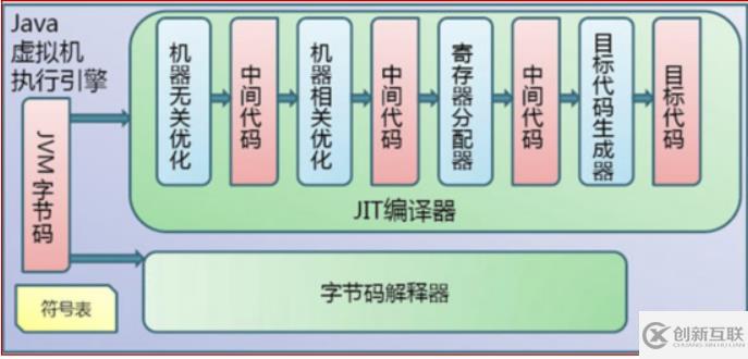 java代码编译顺序