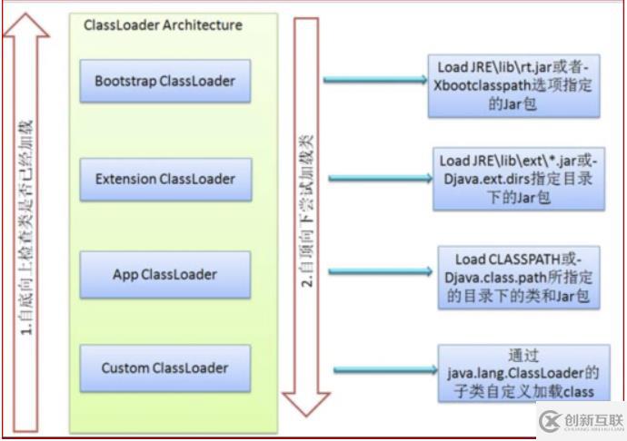 java代码编译顺序