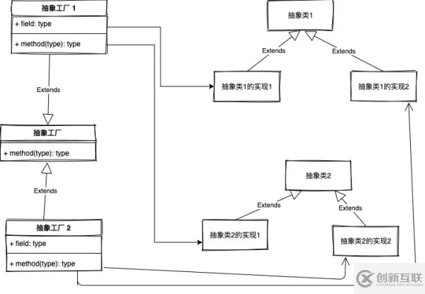 电商公司都是怎么用Factory mode的