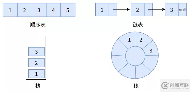 web开发中二叉树的示例分析