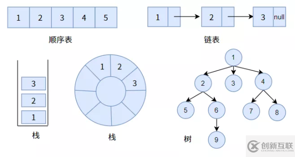 web开发中二叉树的示例分析