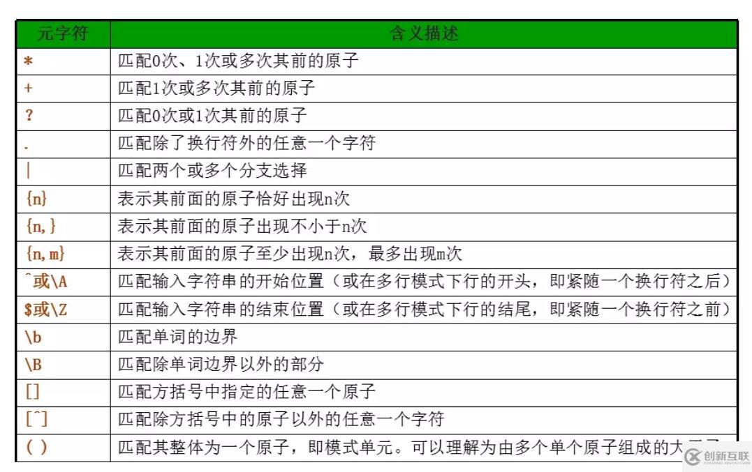 php中正则表达式的作用