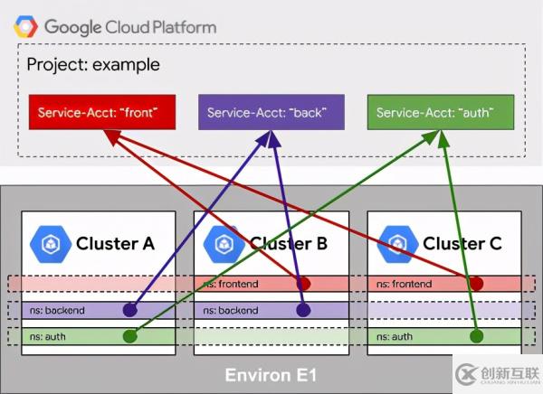 多集群Kubernetes管理的解决方法