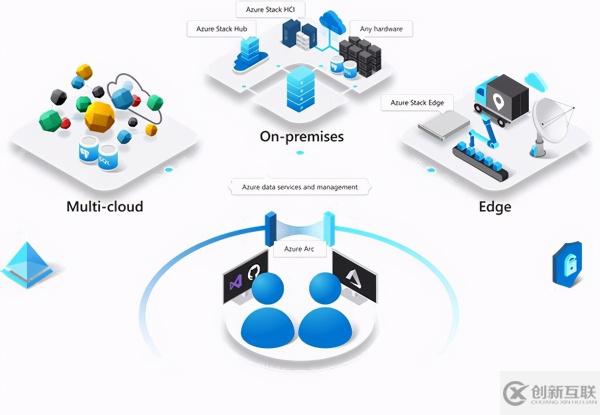 多集群Kubernetes管理的解决方法