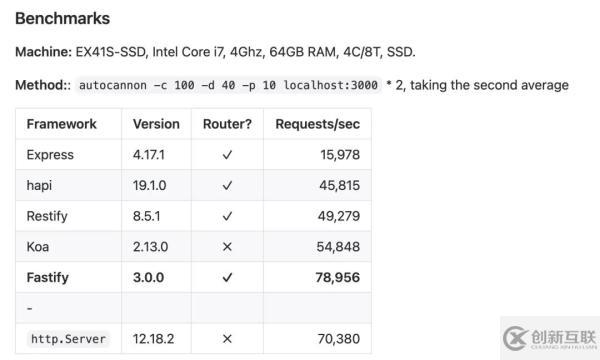 Node.js服务性能翻倍秘密是什么