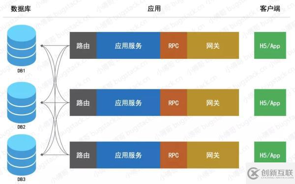 如何使用多线程和锁