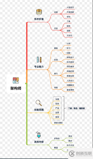 如何使用多线程和锁