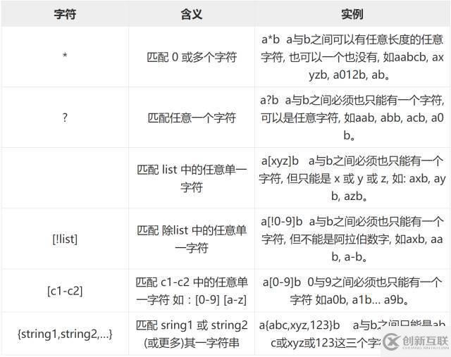 Linux中Shell通配符、元字符和转义符的使用方法总结