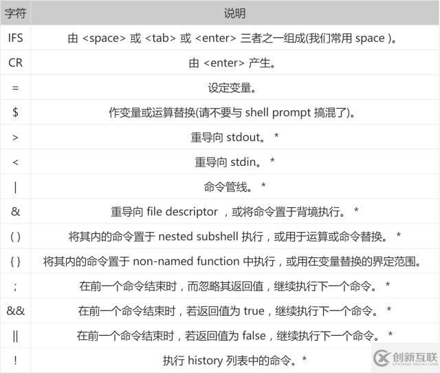 Linux中Shell通配符、元字符和转义符的使用方法总结