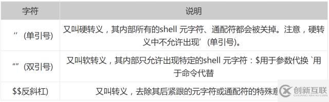 Linux中Shell通配符、元字符和转义符的使用方法总结