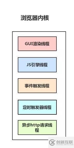 JavaScript中异步编程的示例分析