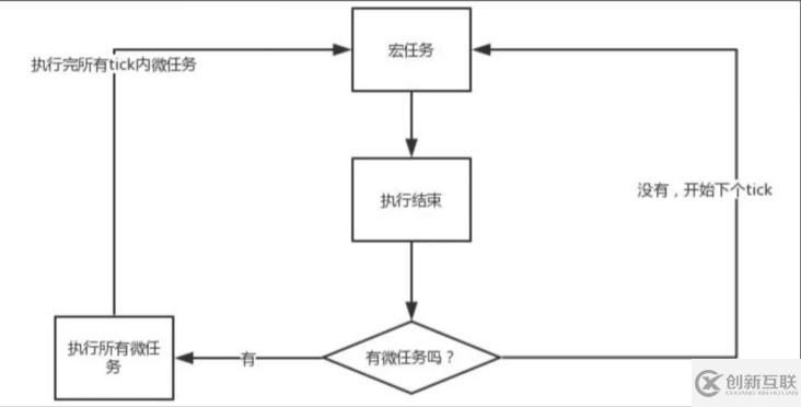 JavaScript中异步编程的示例分析