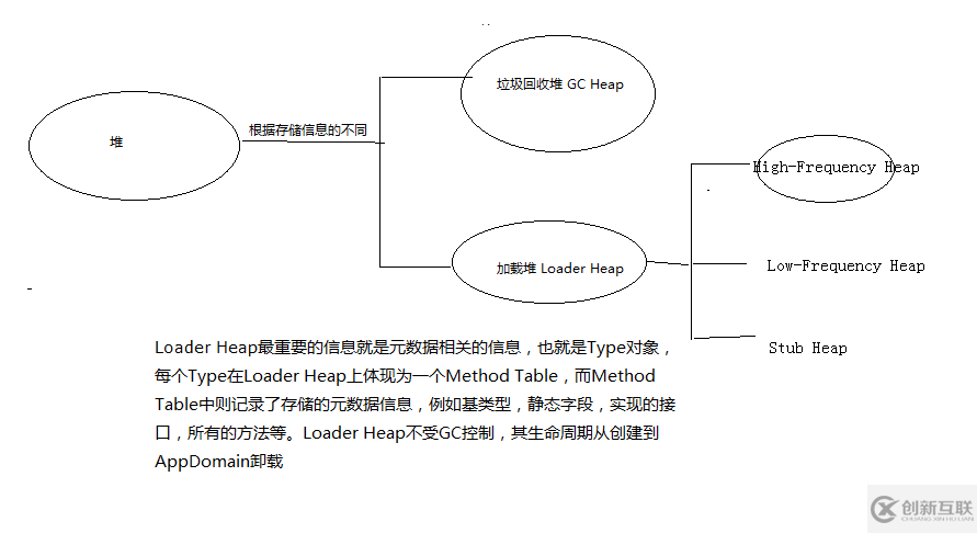 .NET内存分配的知识点有哪些