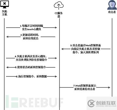 摩诃草APT团伙新脚本类攻击样本的示例分析