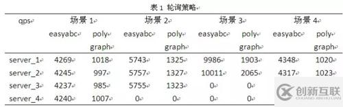 怎么解析Nginx负载均衡策略