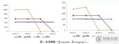 怎么解析Nginx负载均衡策略