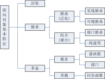 十六进制与RGB颜色值的相互转换以及如何判断一个素数 和内联函数及面向对象