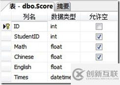 LINQ To SQL对象模型是什么