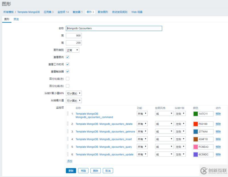 使用Zabbix3.4怎么监控mongodb数据库状态