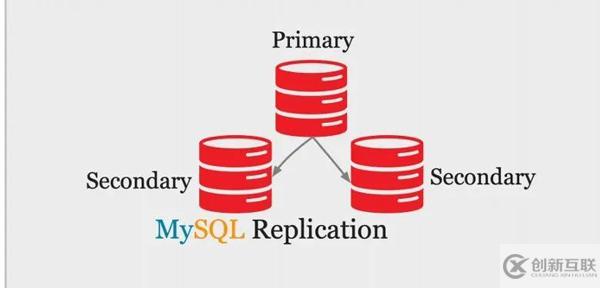 MySQL中如何选择高可用架构