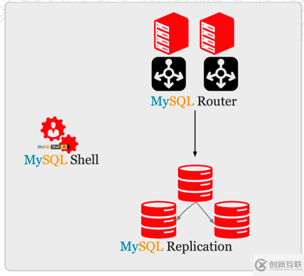 MySQL中如何选择高可用架构