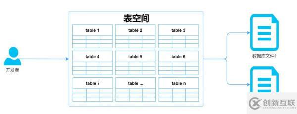 InnoDB中怎么插入数据