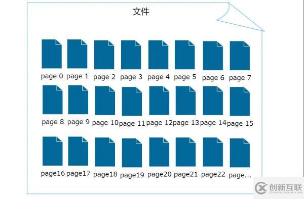 InnoDB中怎么插入数据