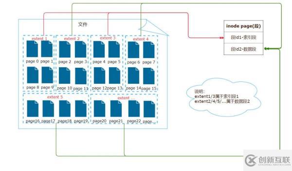 InnoDB中怎么插入数据