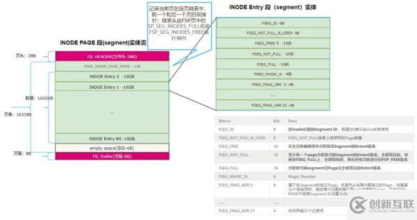 InnoDB中怎么插入数据