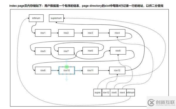 InnoDB中怎么插入数据