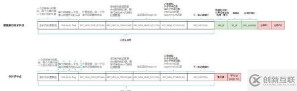 InnoDB中怎么插入数据