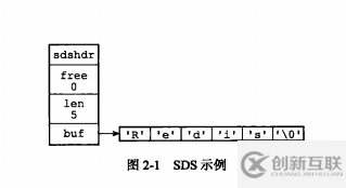 Redis中数据结构的底层实现分析