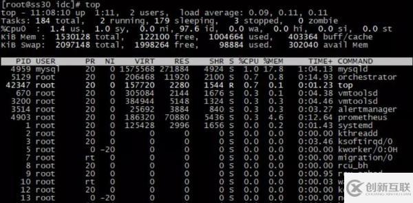 MySQL性能突发事件问题的排查技巧有哪些呢