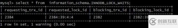 MySQL性能突发事件问题的排查技巧有哪些呢