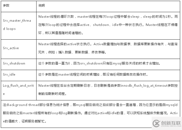 MySQL性能突发事件问题的排查技巧有哪些呢