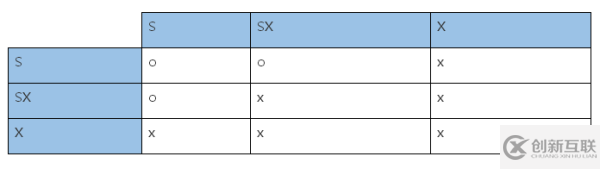 MySQL性能突发事件问题的排查技巧有哪些呢