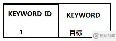 SQL怎么优化