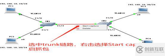 通过Trunk链路实现跨VLAN的通信