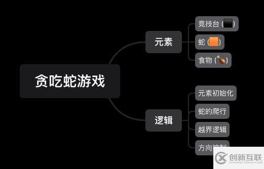 怎么用Vue做个贪吃蛇游戏